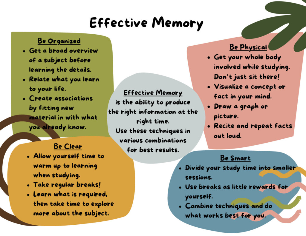 Effective Memory