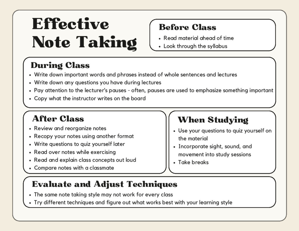 Effective Note Taking