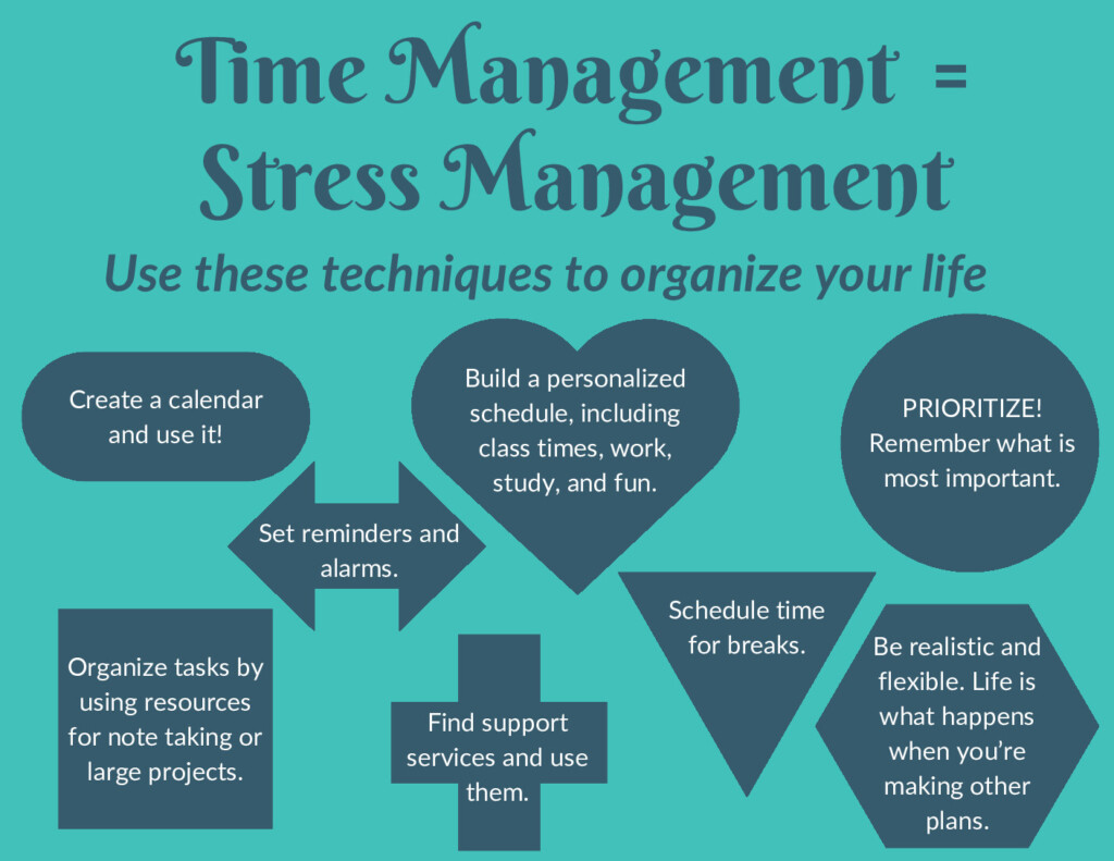 Time Management IS Stress Management