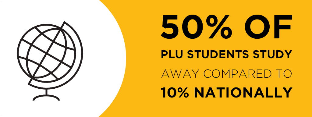 50% of PLU students study away compared to 10% nationally
