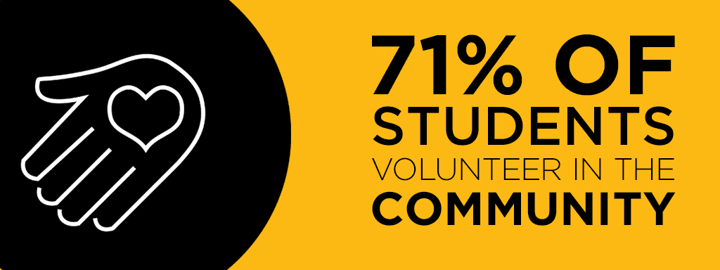 71% of students volunteer in the community