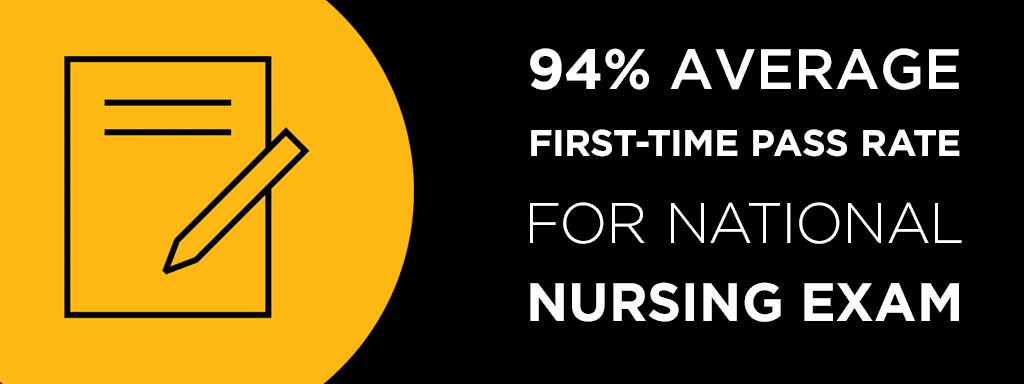 94% average first-time pass rate for national nursing exam