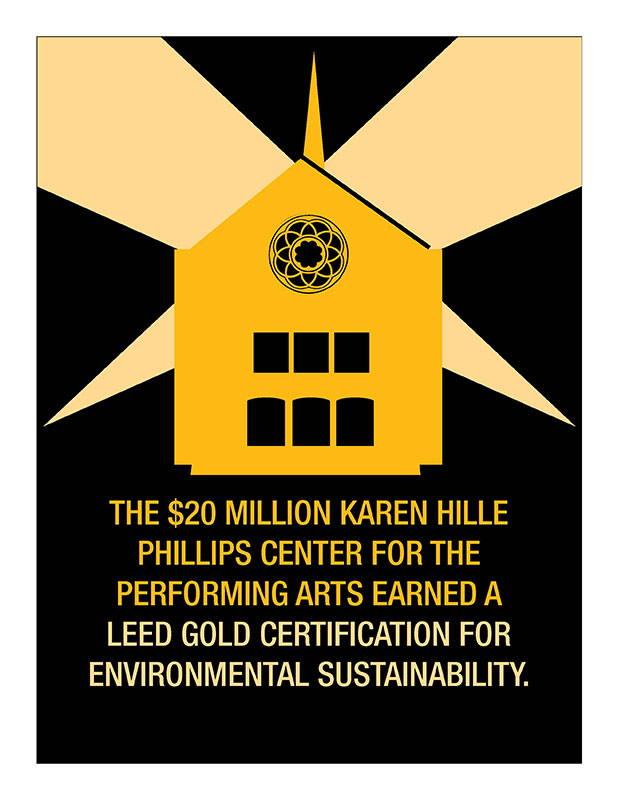 The 20 million dollar Karen Hille Phillips Center for the Performing Arts earned a LEED Gold Certification for environmental sustainability