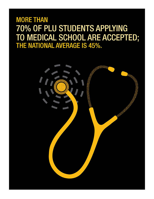 More than 70 percent of PLU students applying to medical school are accepted; the national average is 45 percent.