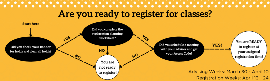 Ready to register Fall 2025 (4)