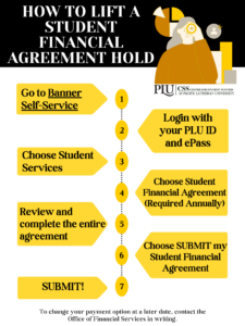 Image with steps detailing how to lift a financial agreement hold. Image is in PLU colors, gold and black. How to lift a student financial agreement hold, go to banner self service, log in with your plu id and epass, choose student services, choose student financial agreement required annually, review and complete the entire agreement, submit