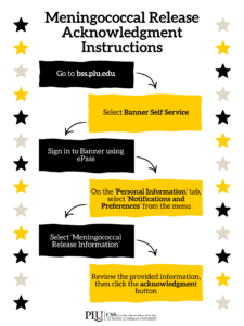 PLU Meningococcal Release Acknowledgment Instructions: Go to https://banweb.plu.edu Select “Banner Self Service” Sign in using your PLU ePass information On the ‘Personal Information’ tab, select ‘Notifications and Preferences’ from the menu Select ‘Meningococcal Release Information’ Review the provided information, then click the acknowledgment button