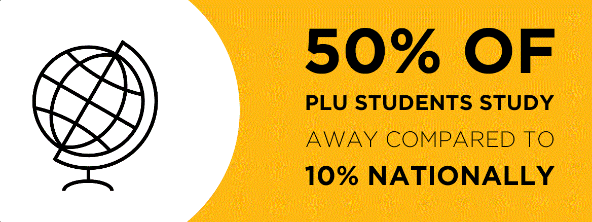 50% of PLU students study away compared to 10% nationally