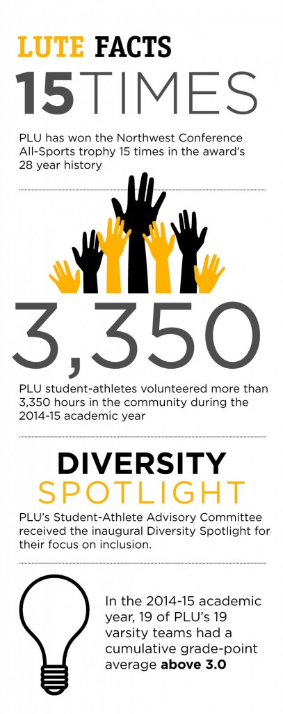 Athletics Infographics Athletics Infographics