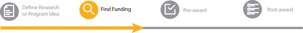 Find Funding Banner