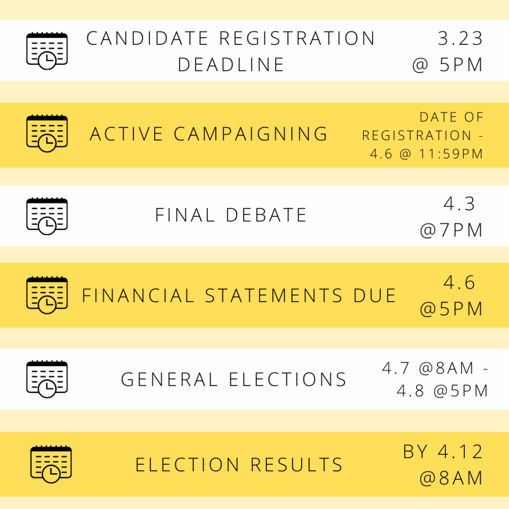Copy of Executive Election Timeline (1)