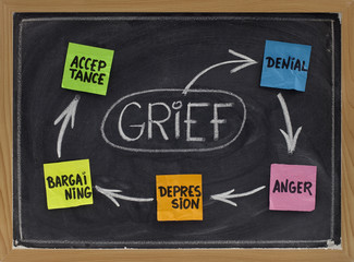 grief black board