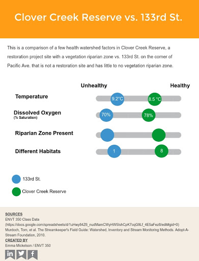 Clover Creek infographic Clover Creek infographic