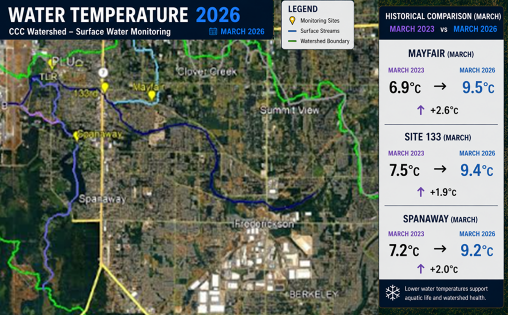 Clover Creek water temp map
