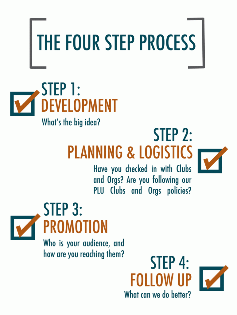 Programming-process-Clubs-05