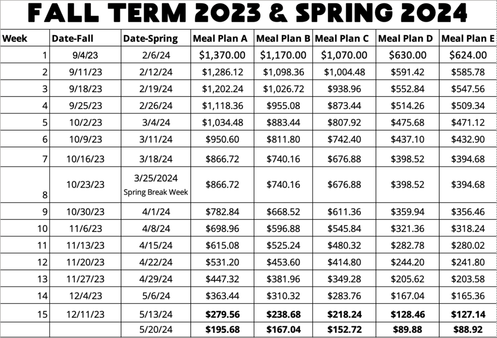 2023-2024 Budget chart