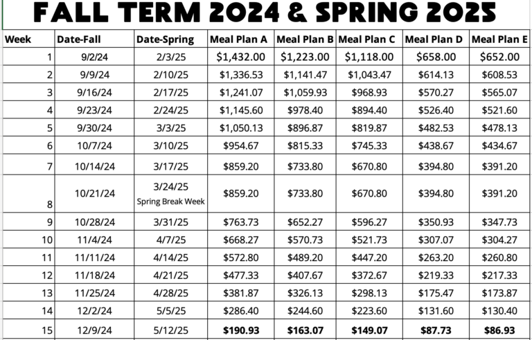 Dining Dollars Budget | Campus Restaurants - Dining at PLU | PLU