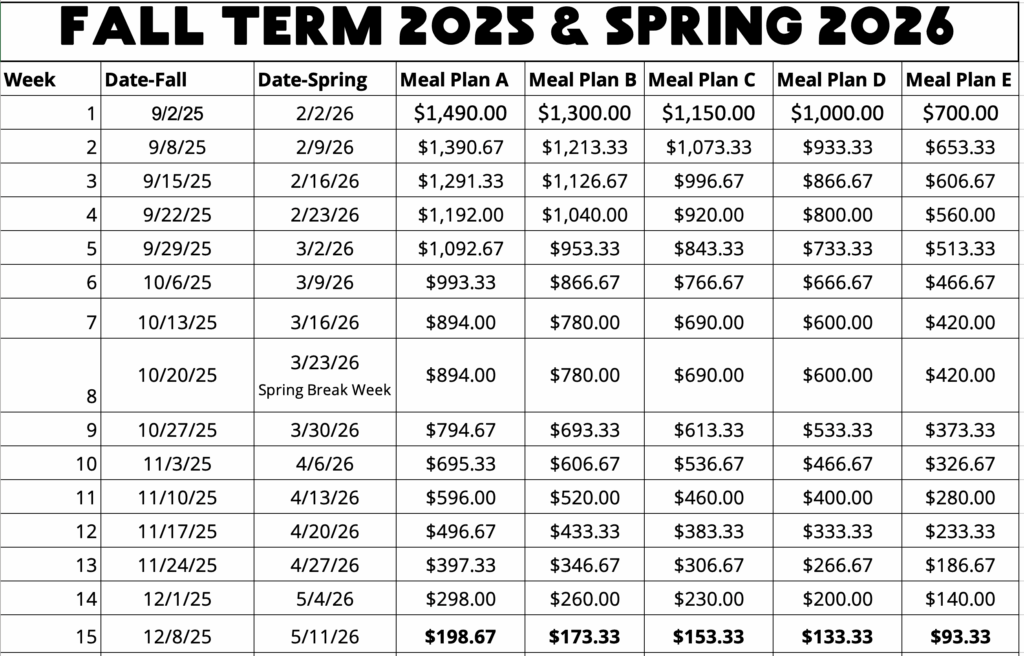 DD Budget 2025-26 chart showing dates and amounts of Dining Dollars