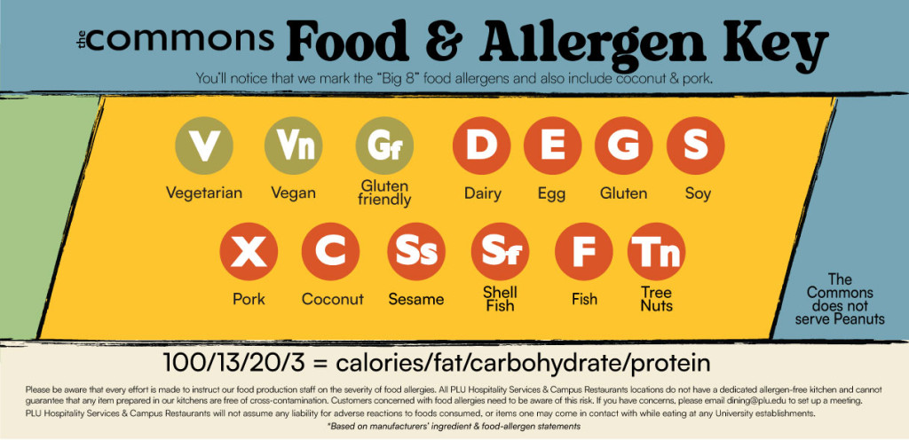 2025-Allergen-Nutrition-Key food & allergen key