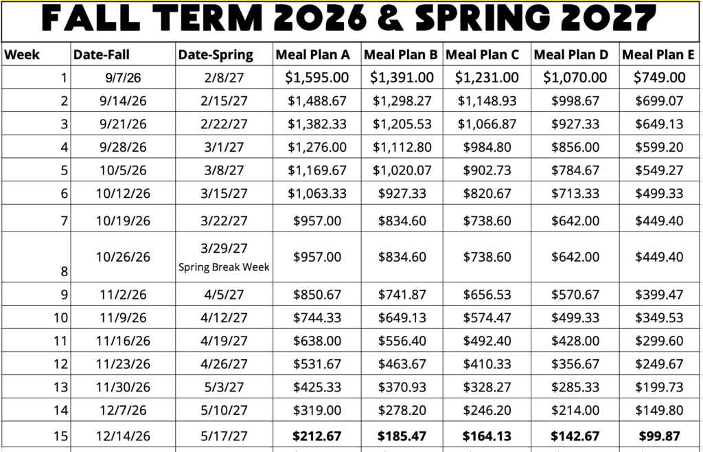2026-27 DD Budget dining dollars budget chart