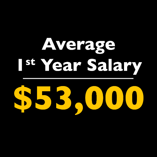 average 1st year salary $53,000