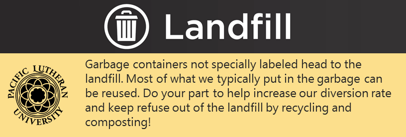 Landfill Landfill banner - Garbage containers not specially labeled head to the landfill. Most of what we typically put in the garbage can be reused. Do your part to help increase our diversion rate and keep refuse out of the landfill by recycling and composting!