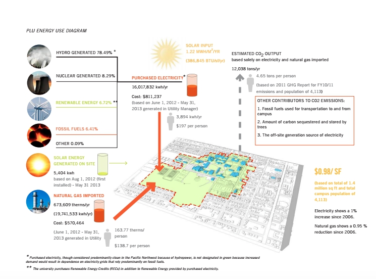 PLU Energy Use Diagram Crop PLU Energy Use Diagram Crop