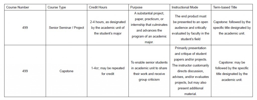 COURSES THAT FULFILL THE SENIOR SEMINAR/PROJECT GENERAL EDUCATION ELEMENT