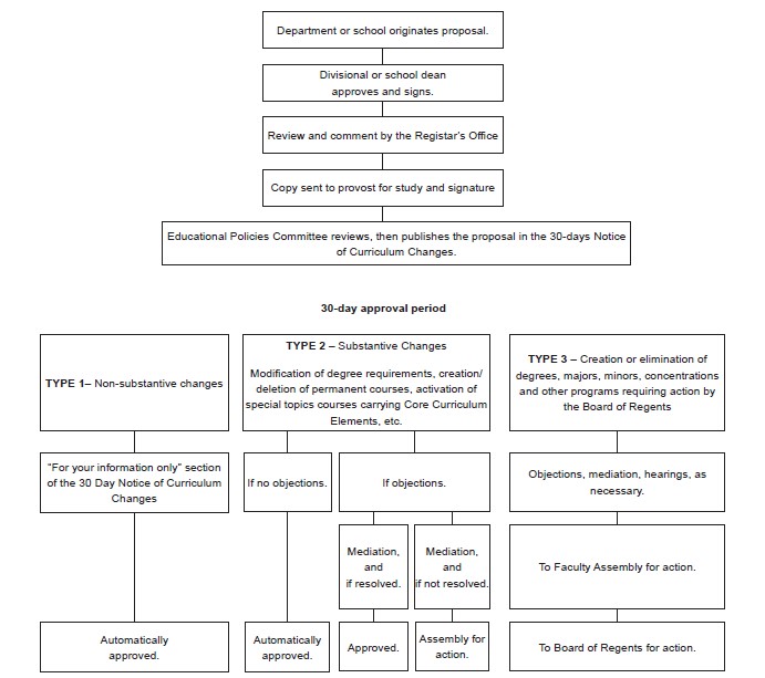 flowchartepcprocedure