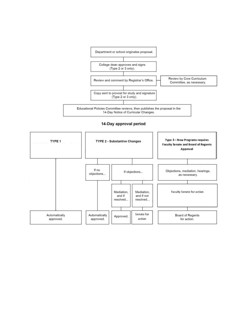 table 1 flowchart usual procedure rv