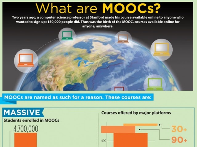 MOOCs