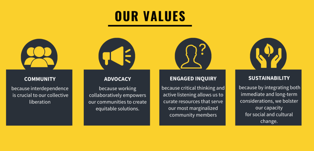 Our Values: Community because interdependence is crucial to our collective liberation, Advocacy because working collaboratively empowers our communities to create equitable solutions, Engaged Inquiry because critical thinking and active listening allows us to create resources that serve our most marginalized community members; Sustainability because by integrating immediate and long-term considerations, we boost our capacity for social and cultural change.