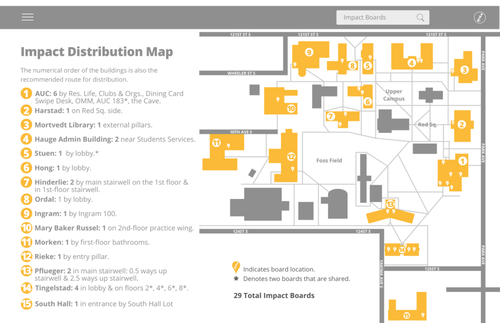 Impact Distribution Route (1)