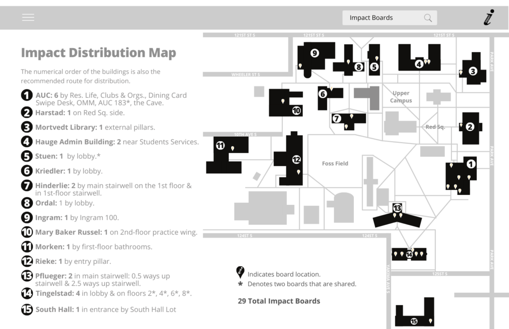 Impact Distribution Route