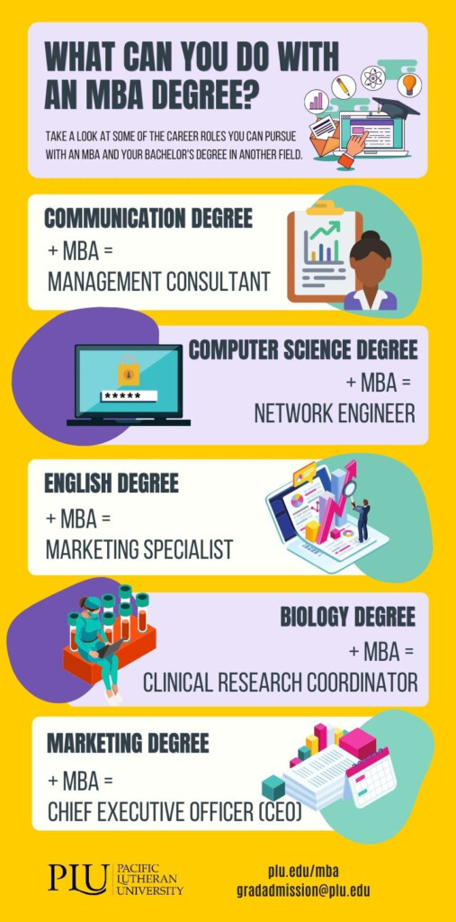 How to get an mba