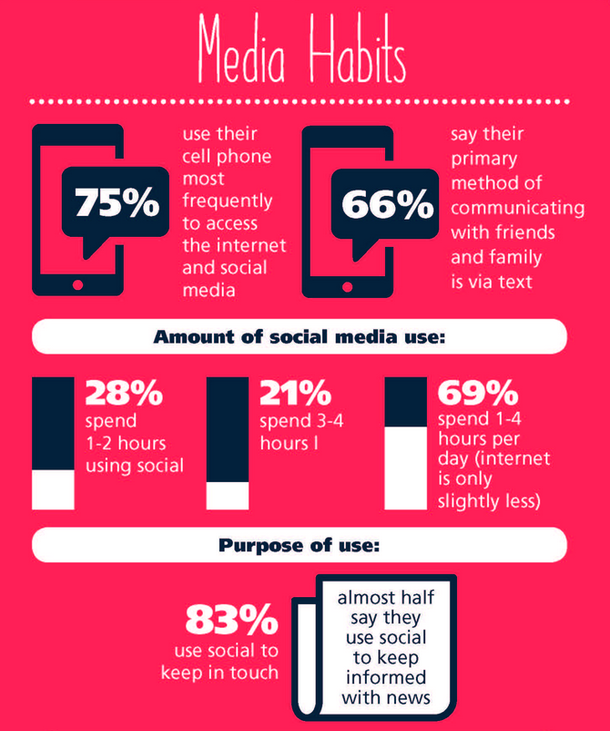 mom-social-habits