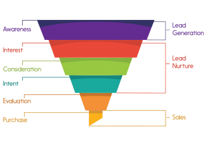 Marketing-funnel-01