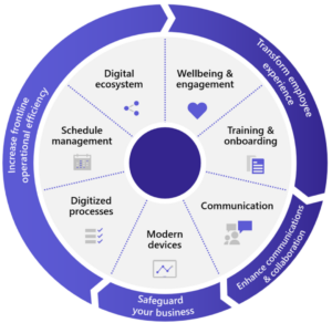 Microsoft Business Planning Group