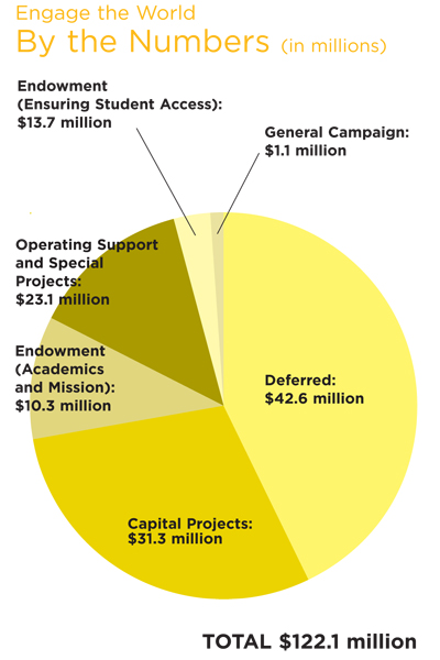 Engage the World infographic -