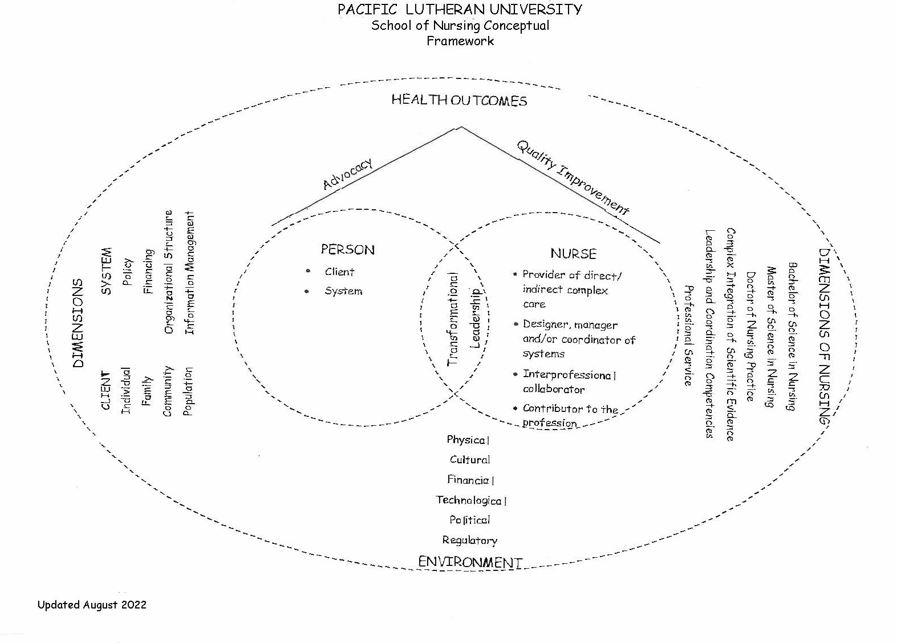 Conceptual Framework