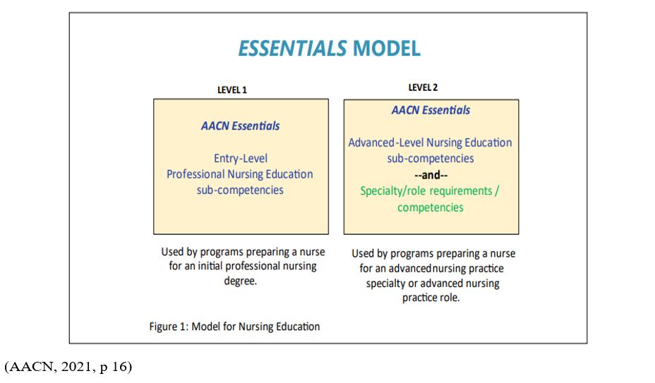 Essentials Model