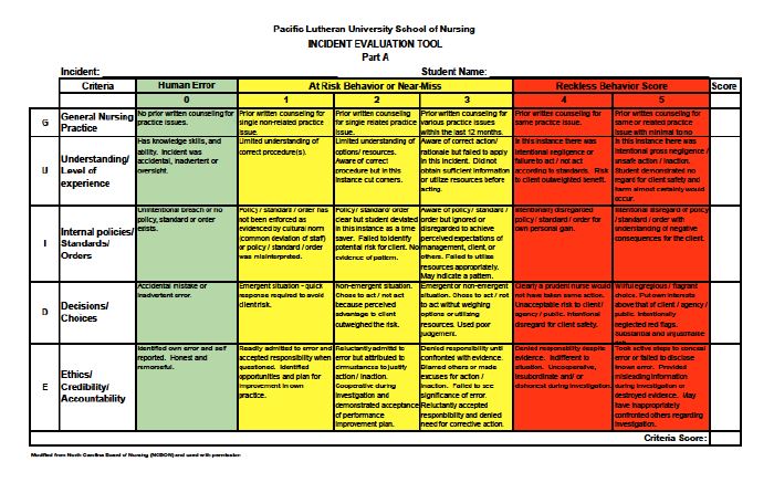 Incident Evaluation Tool