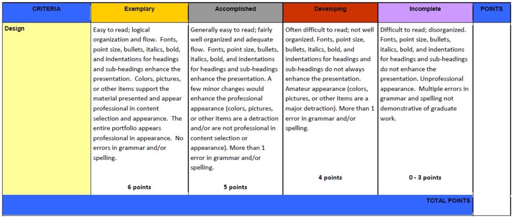 MSN Portfolio Rubric 5