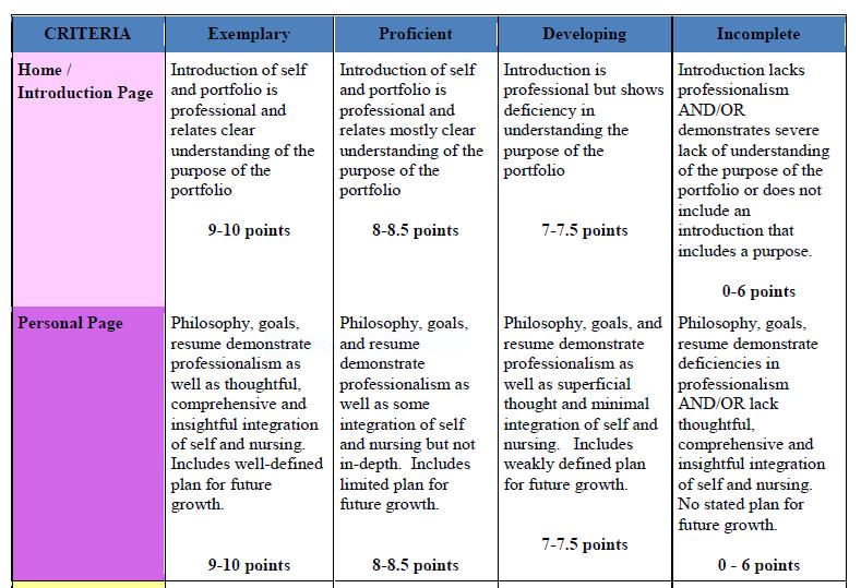 Original BSN Portfolio Rubric 1 Original BSN Portfolio Rubric 1
