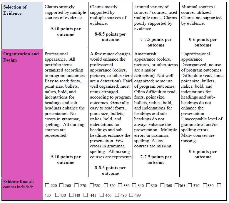 Original BSN Portfolio Rubric 3 Original BSN Portfolio Rubric 3