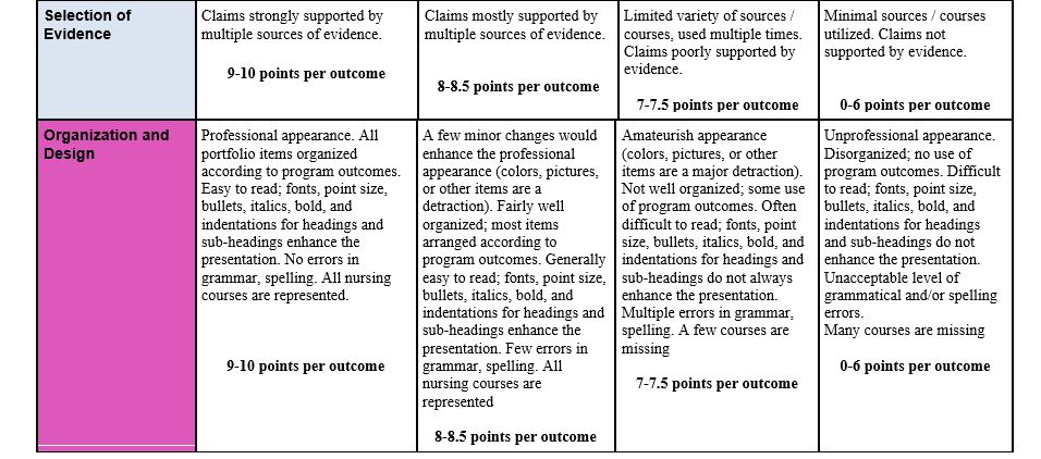 Trad BSN new 2 Traditional BSN Portfolio Rubric New Curriculum 2