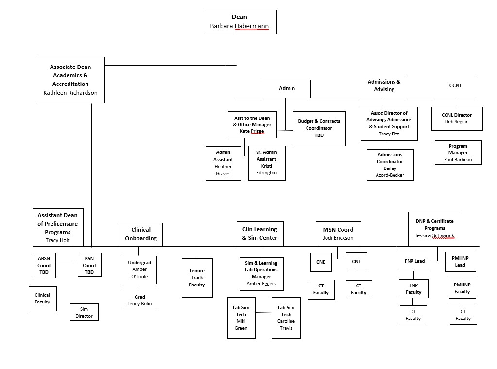 1.20.2023 Updated Org Chart