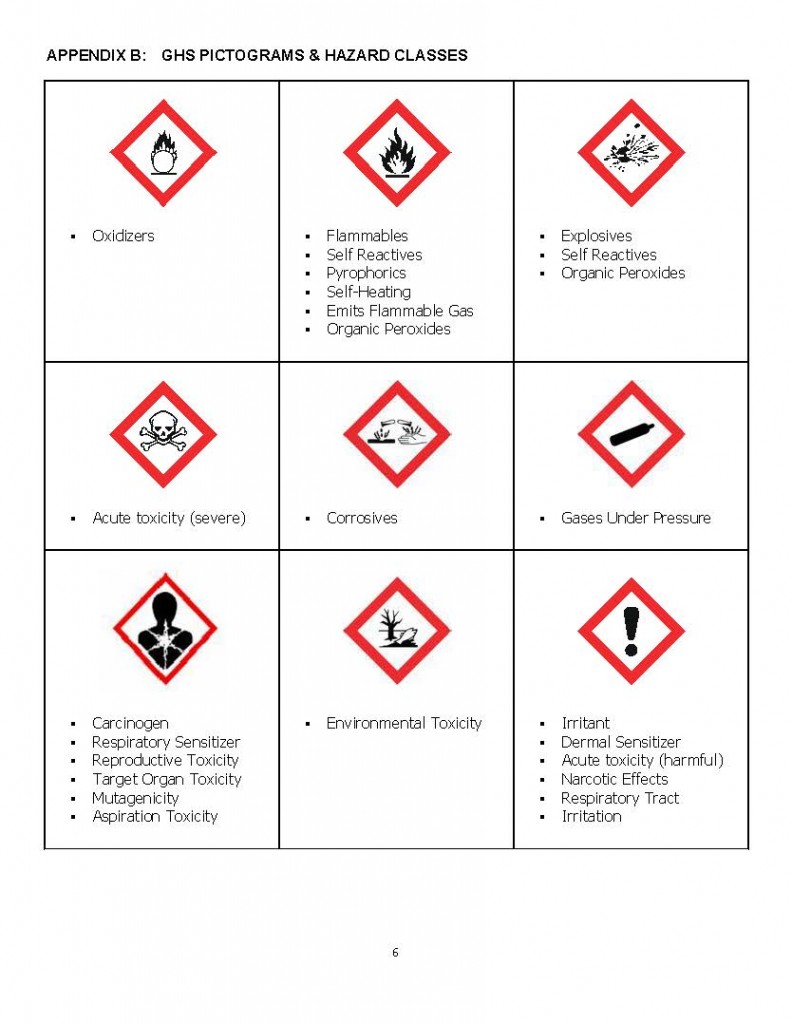 GHS PICTOGRAMS & HAZARD CLASSES