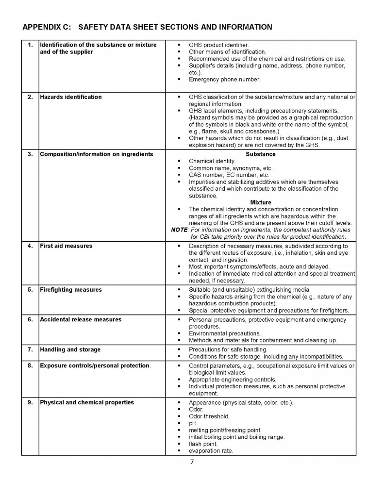 SAFETY DATA SHEET SECTIONS AND INFORMATION 1