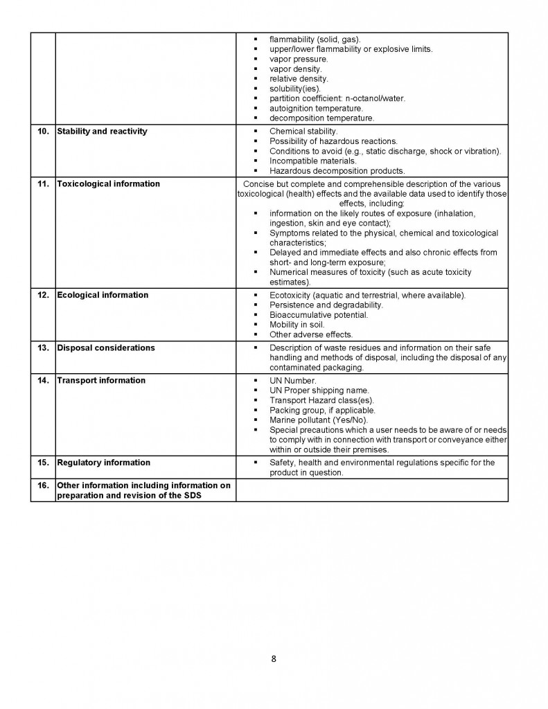 SAFETY DATA SHEET SECTIONS AND INFORMATION 2